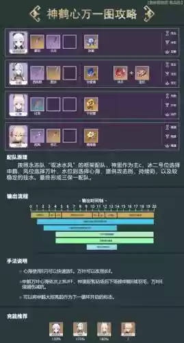 心海阵容平民_1插图