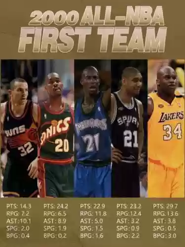 nba竹签阵容插图1