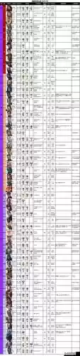 未来之战4装备属性