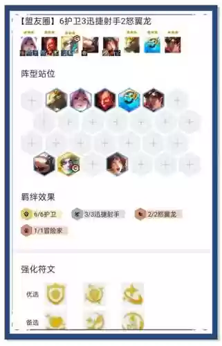 7.5狗子阵容插图