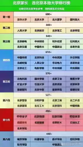 高校阵容北京插图