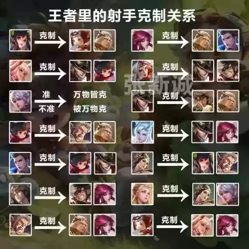 王者荣耀克制盘古装备插图