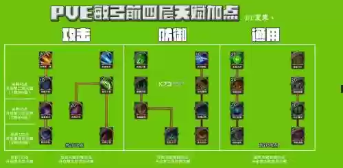 大天使敏弓技能加点插图