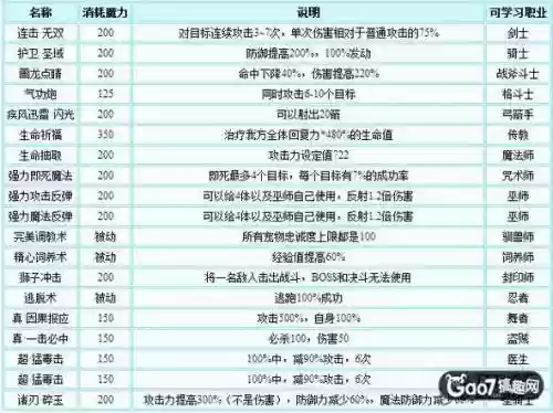 魔力宝贝手游版传教士技能插图1