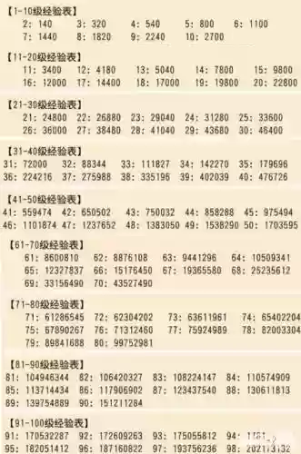 梦幻西游生肖等级经验插图