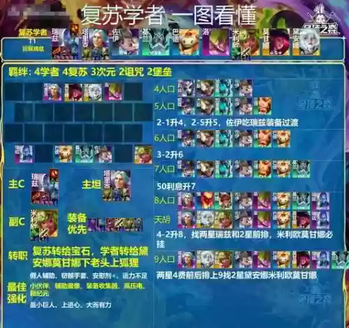 学者阵容新版插图1