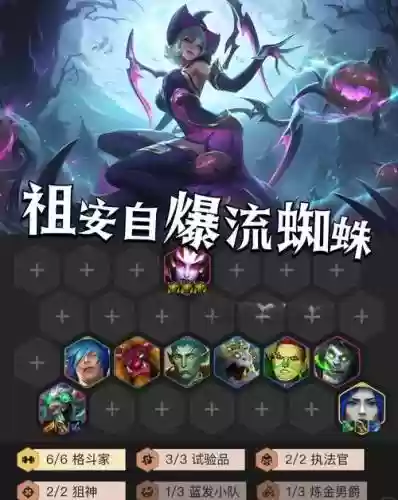 白骨蜘蛛阵容插图1