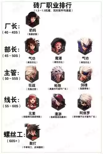 2018dnf拼图攻略插图