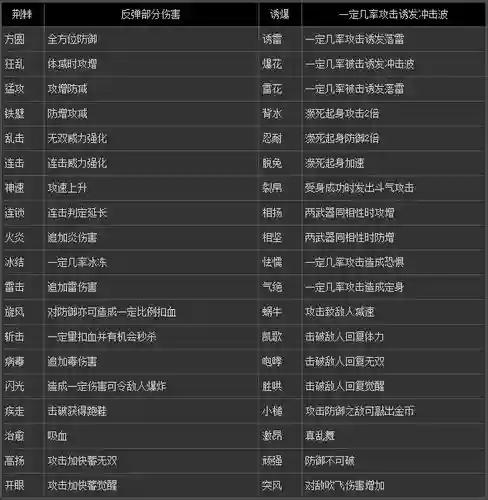 无双7最强武器属性插图