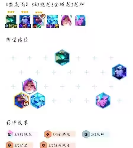 幻境龙王阵容搭配_1插图