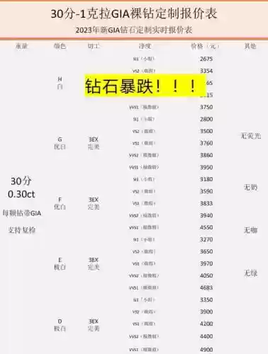 大圣之怒钻石花费攻略_1插图1