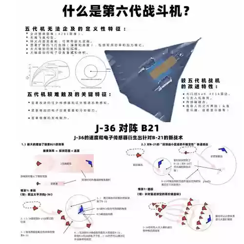 战机世界自由技能点插图