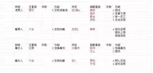 回光返照技能的套装插图