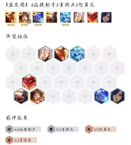 射手人马阵容插图