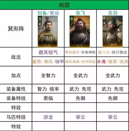 吴阵容开荒插图1