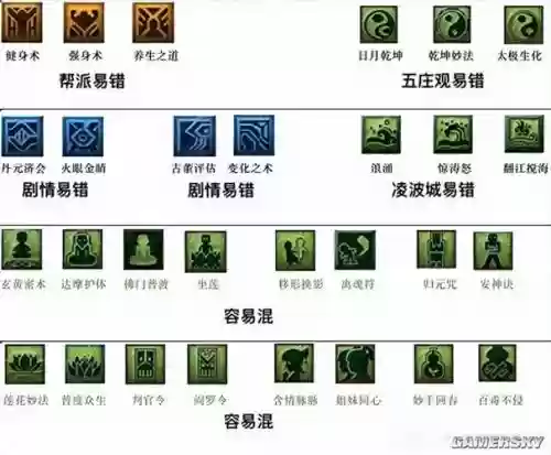 梦幻西游天宫点修什么技能加点插图1