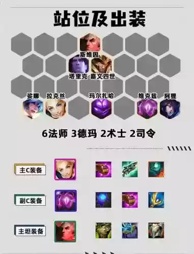 上大师阵容搭配插图1