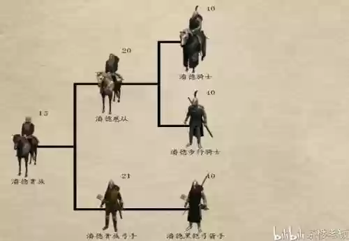 潘德原版最好装备插图1