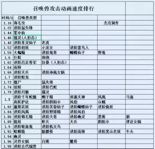 梦幻西游1敏等于多少速度