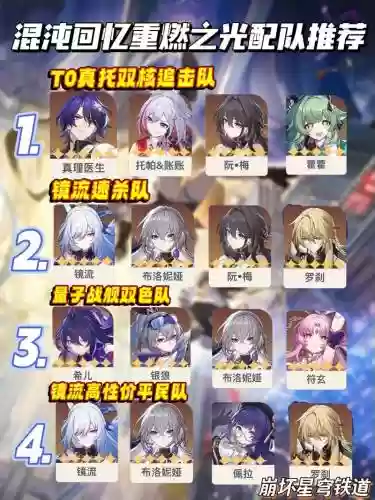 1.6阵容搭配插图1