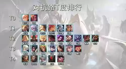 阵容对线英雄插图