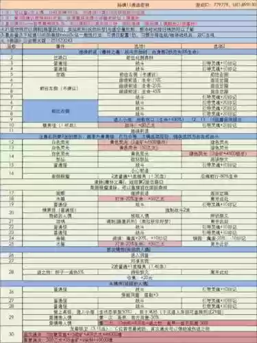 地下城堡3编队阵容搭配插图