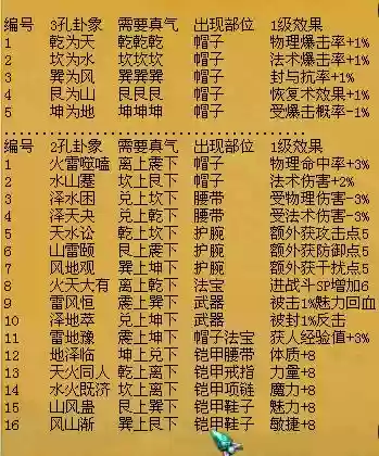 神武耐攻物理装备与卦象插图
