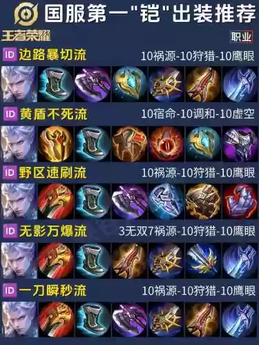 凯应该用什么装备插图