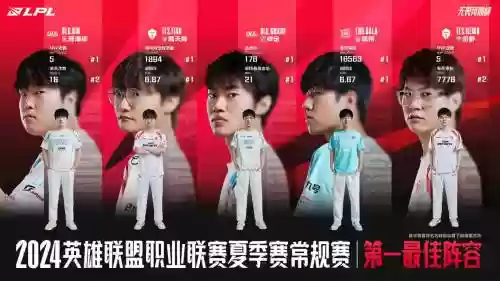 lpl陪练阵容插图1