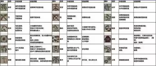 骑马与砍杀军队技能插图1