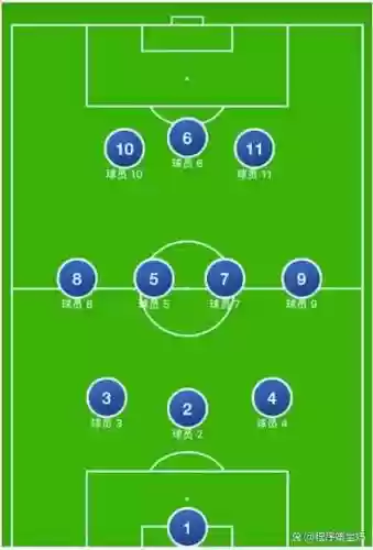 室内足球阵容