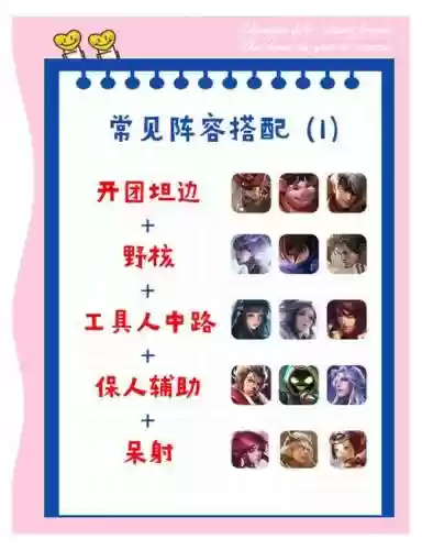王者阵容代码插图1