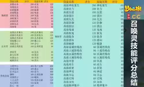 梦幻西游手游打造技能越高插图
