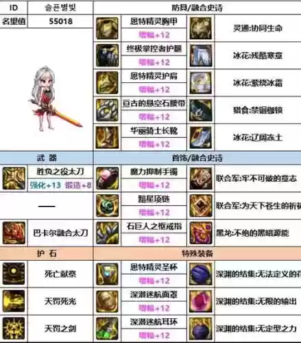 暗帝装备及加点选择_1插图1