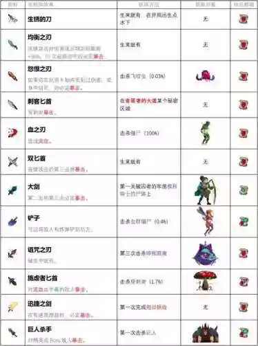死亡细胞如何解锁武器_1插图