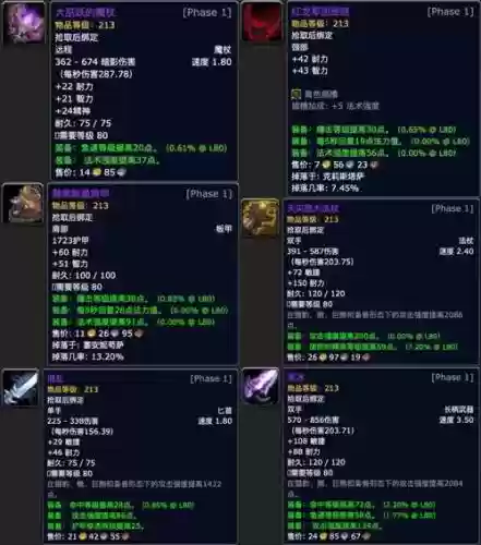 魔兽世界8.0装备怎么掉落插图1
