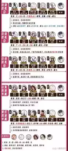 秘闻通用阵容_1插图