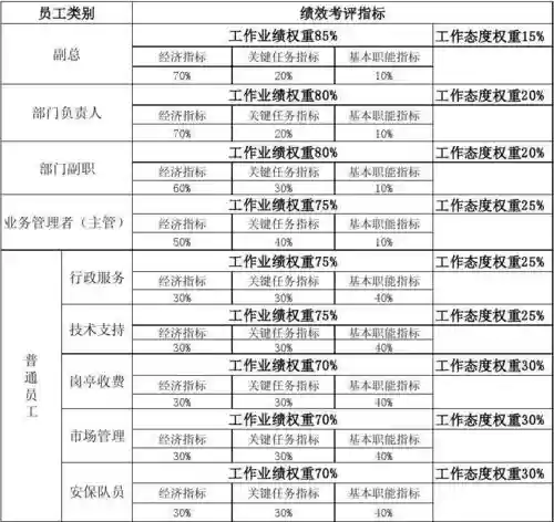 如何给技能分配权重插图
