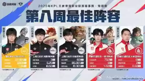 kpl阵容搭配双人插图1