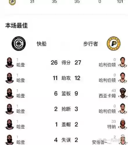 王牌nba收集度攻略插图1