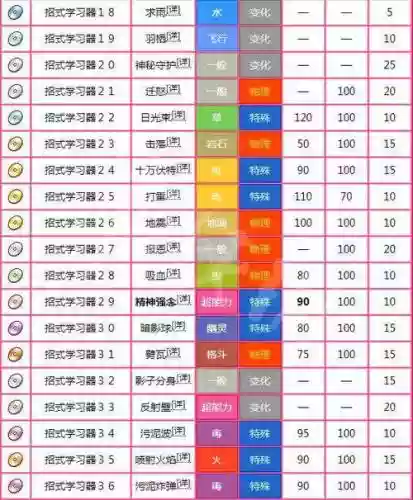 宝可梦所有技能获取方法_1插图1