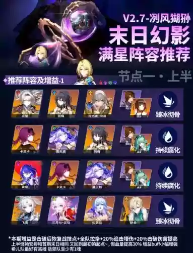 混沌末日阵容搭配插图