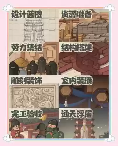 时光阵容搭配插图