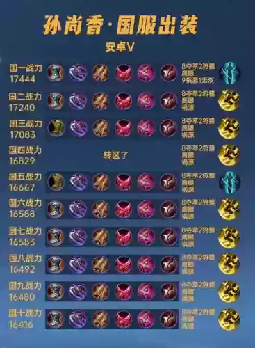 王者荣耀孙尚香最强装备插图1