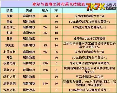 赛尔号夜魔之神第五技能插图1