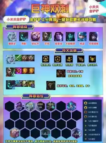 阵容搭配与出装推荐插图1
