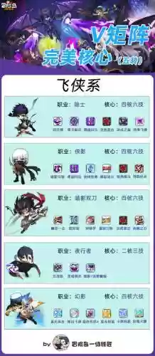 冒险岛手游黑暗阵容搭配插图1