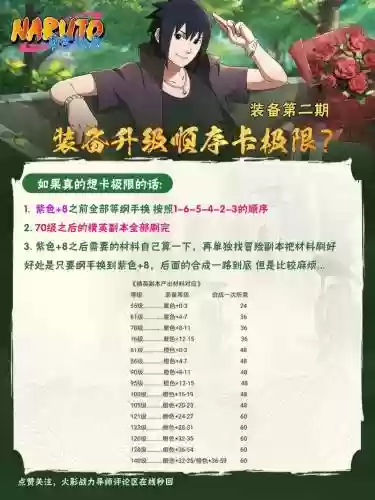 火影忍者先升装备还是升星插图1