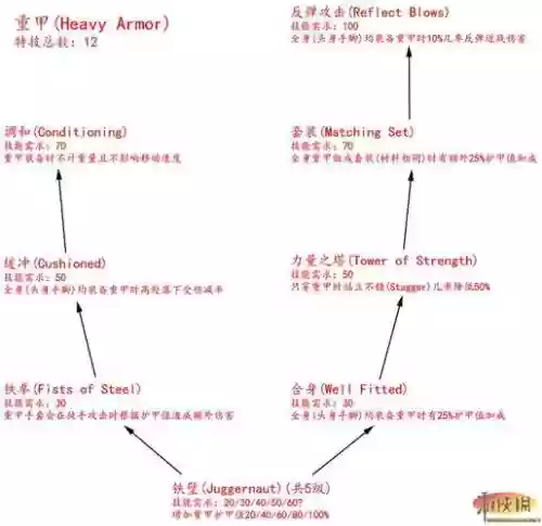 天际重制版技能树mod插图