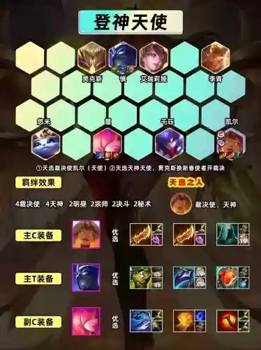 开局阵容分享